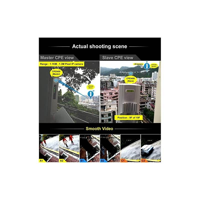 CPE5450 Wireless Bridge Kit, 5GHz 450Mbps 802.11ac Pre-configured CPE Kit, 3KM Max. Range Indoor & Outdoor Point to Point Client Bridge, Wireless Access Point?2-Pack?