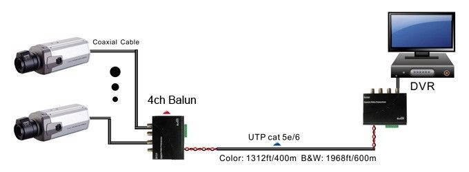 Smart Security Club 4 Channel Passive Video Balun, One Pair