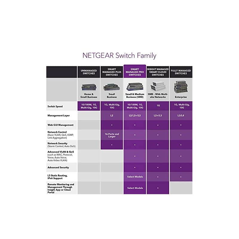 8-Port Gigabit Ethernet Smart Switch (GS308T) - Managed, Desktop, Silent Operation, S350 Series