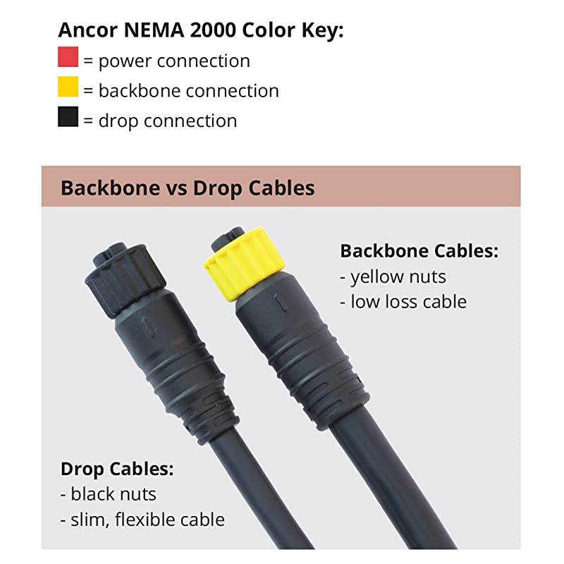 Marine Grade Products NMEA 2000 Backbone Cables Drop Cables Tees Terminators Kits