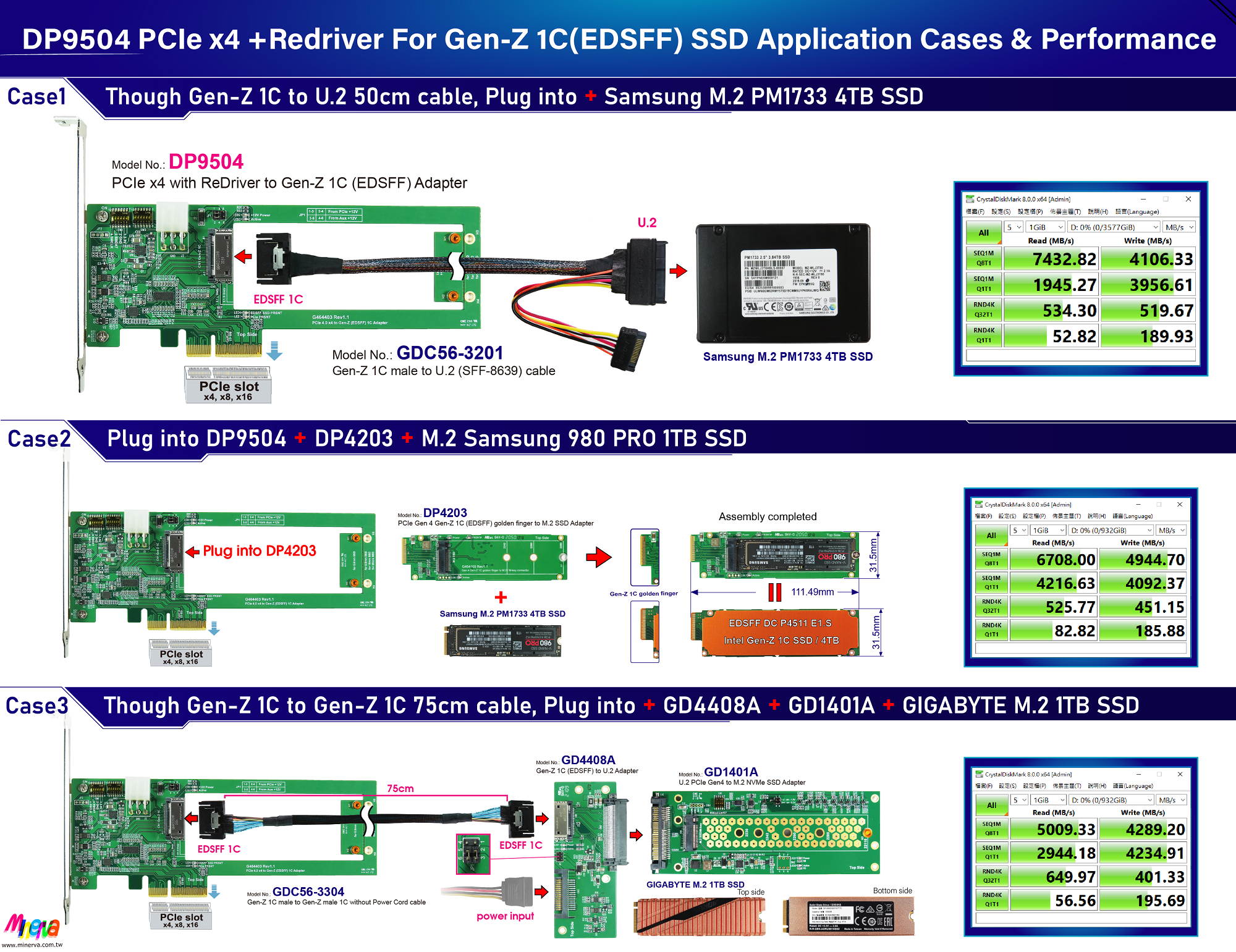 PCIe x4 Gen4 with ReDriver & Hot Plug controllers for SFF-TA-1006 E1.S