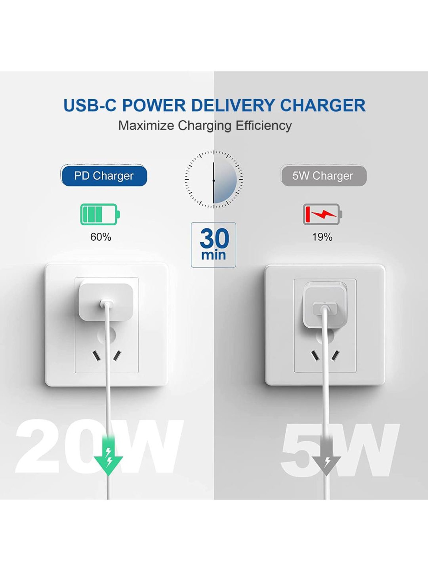 Stuffcool Nuevo PD20W Smallest Wall Charger for Latest iPhone 15,14,13,12 (Blue)