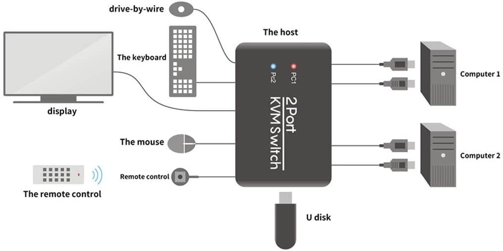 MagiDeal (1 2 Port HDMI USB KVM Switch Button Switcher Video for