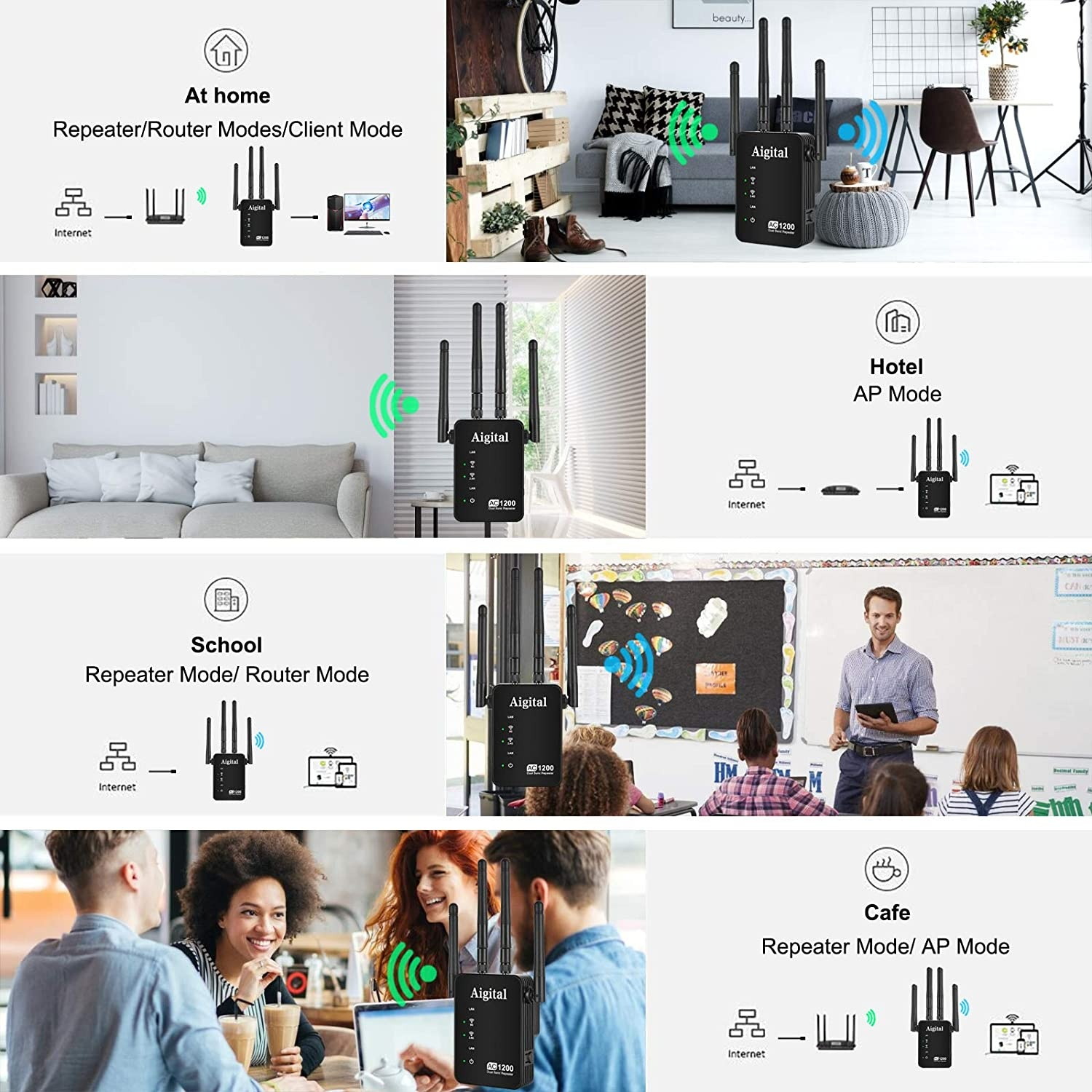Aigital WiFi Repeater Extender 1200mbps WiFi Range Extender Dual Band 2.4G&5G Wireless Extender with 2 Ethernet Ports Router & Reapter & AP Mode-Covers 32 Devices with 4 External Advanced Antennas