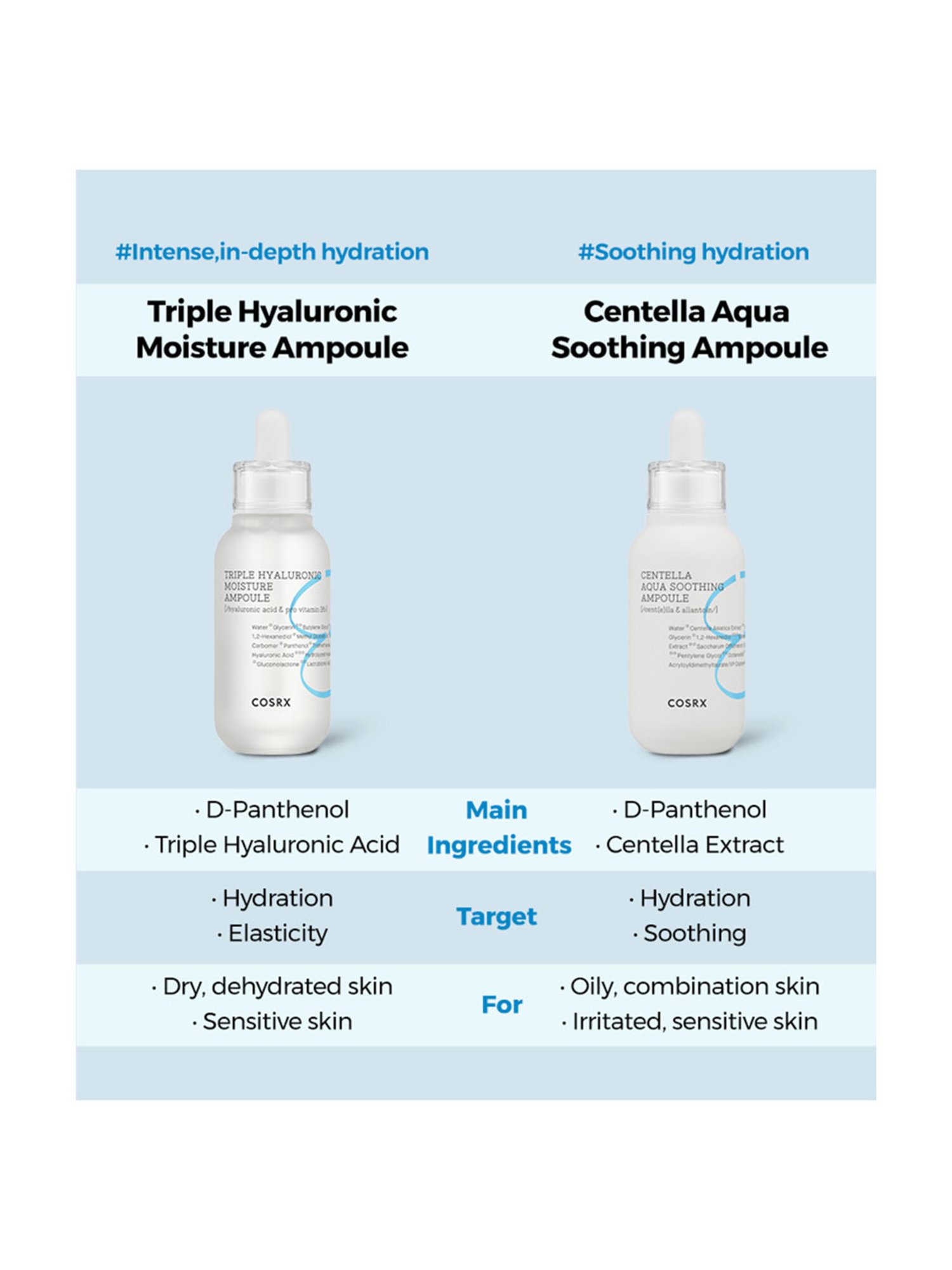 Cosrx Hydrium Centella Aqua Soothing Ampoule  - 40 ml