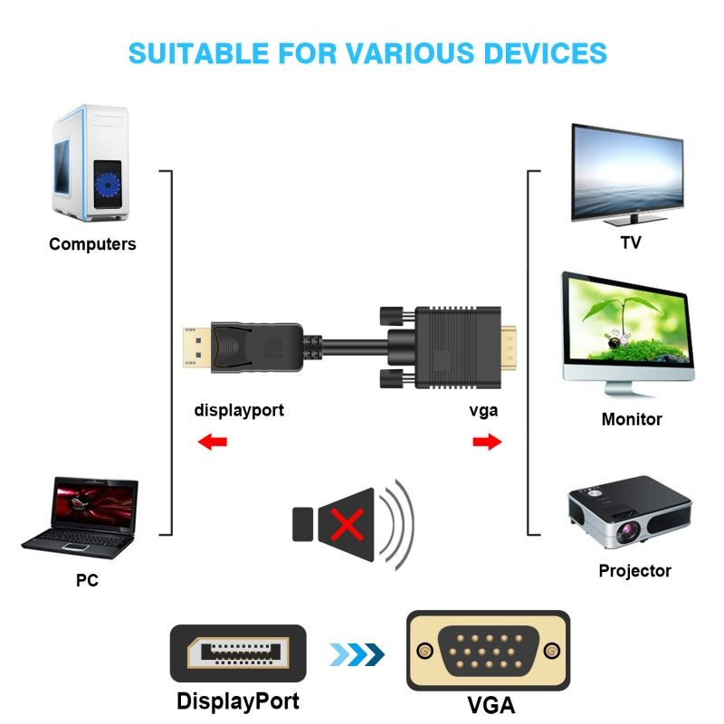 DisplayPort to VGA Cable 6FT, DP to VGA Cable [24K Gold Plated] Standard DP Male to VGA Male Cable Compatible with Lenovo, Dell, HP and Other Brand, 2M/Black