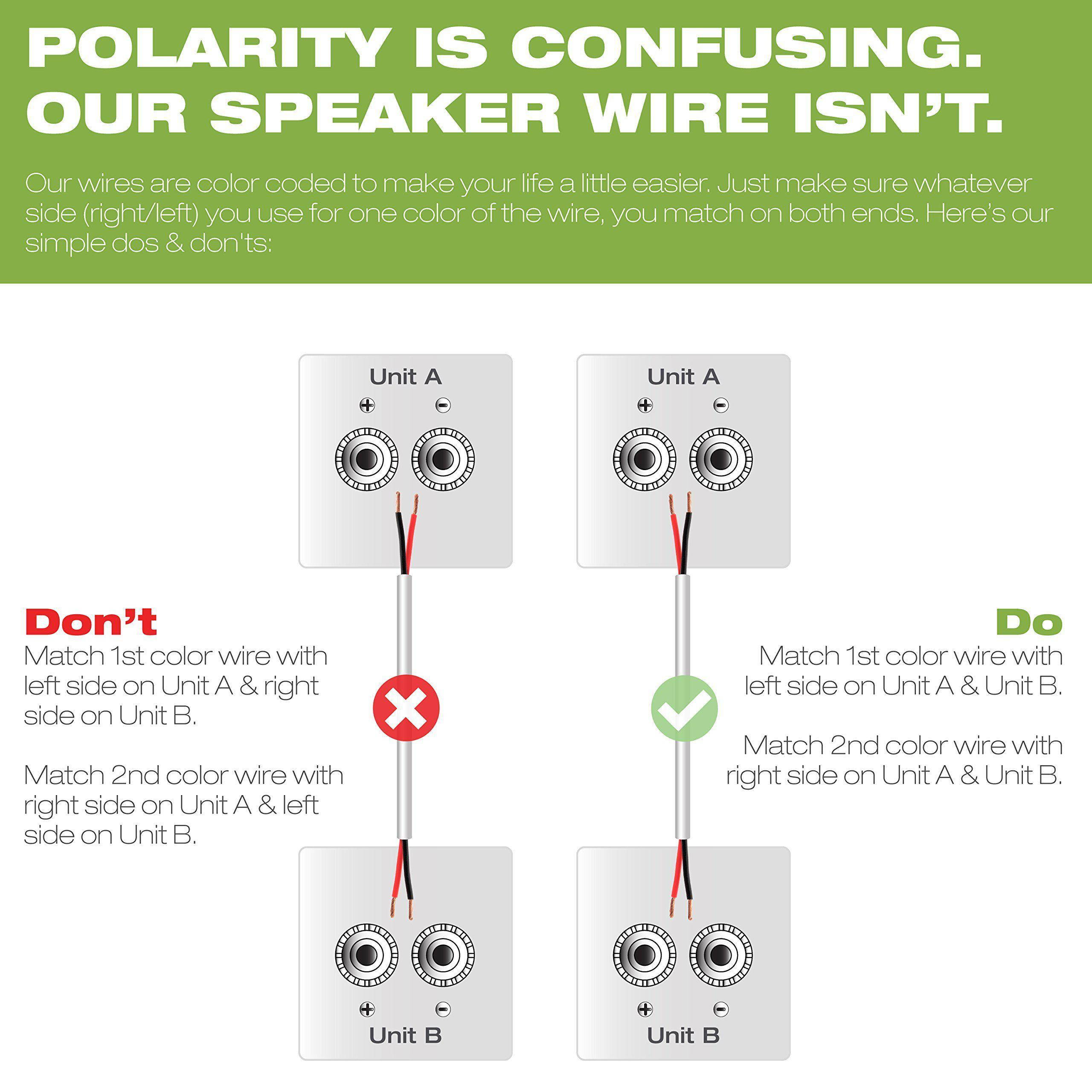 Mediabridge 14AWG 2-Conductor Speaker Wire (100 Feet, White) - 99.9% Oxygen Free Copper - ETL Listed & CL2 Rated for In-Wall Use (Part# SW-14X2-100-WH )