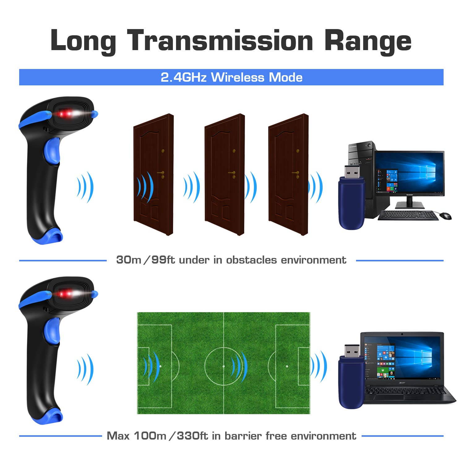 Werleo Wireless 2D Barcode Scanner 2 in 1 2.4GHz Wireless & USB 2.0 Wired 1D 2D Barcode Reader with Stand Datamatrix PDF417 QR Bar Code Scanner for Mobile Payment Computer Screen