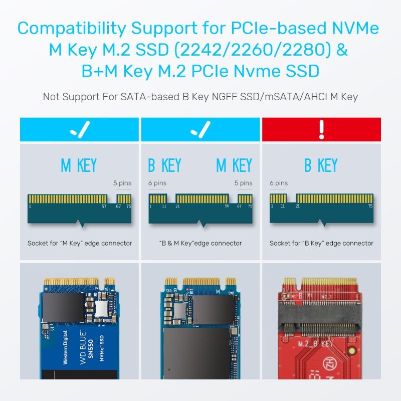 5.25 inch PC Computer Front panel All-in-1 Multifunction USB 2.0 card reader with 3 ports USB3.0,Type-C, eSATA ,Support MD,SD/MMC,XD,TF,M2,MS,64G CF card (STW-3125)