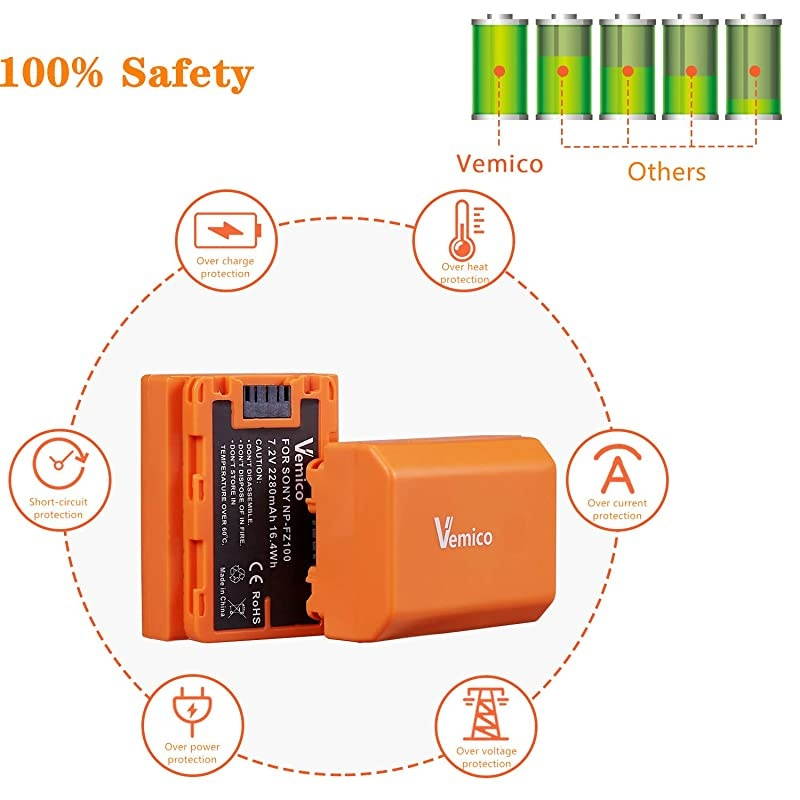 NP-FZ100 Battery Charger Kit Z-Series 2 X 2280mAh Replacement Batteries with LCD Type-C Charger for Alpha A7III/A7R III/A9/A9S/A9R/Alpha 9/A7R3/A6600