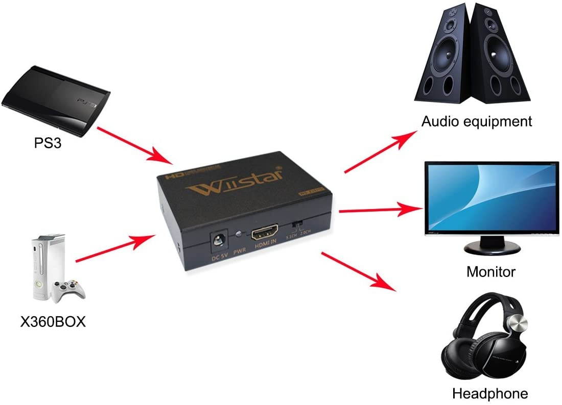 HDMI to DVI Converter Spdif/Toslink Earphone Output Audio Video Converter for PS/XBOX360,/Blue-ray DVD,/HD STB