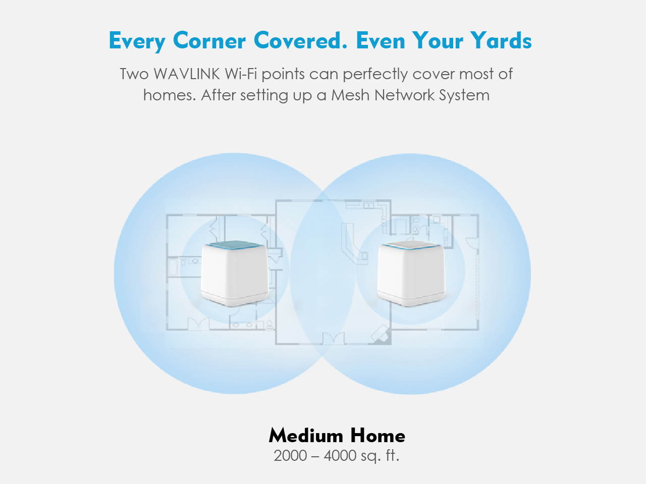 Whole Home Wifi - Wavlink Halo 2 Whole Home Mesh WiFi System, Plug and Play, Touch- link Technology, Parental Controls, Gigabit Ports, AC1200 WIFI Mesh Replace WiFi Router and Range Extenders