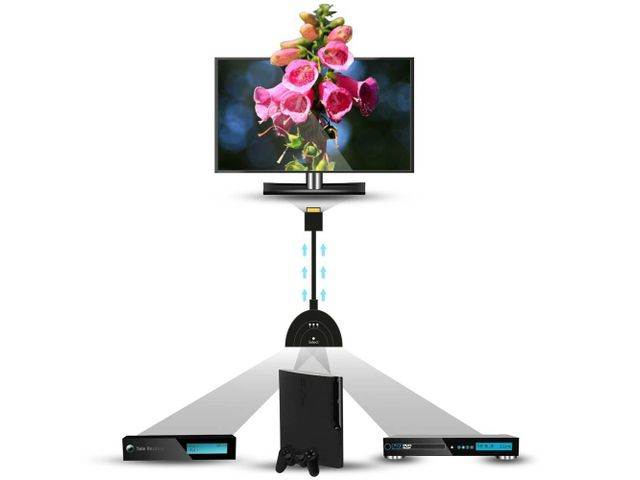 Foxnovo 3-Port HDMI Switch Switcher Selector Splitter Hub Box with 55cm HDMI Cable for HDTV /PS3 /Xbox 360 (Black)