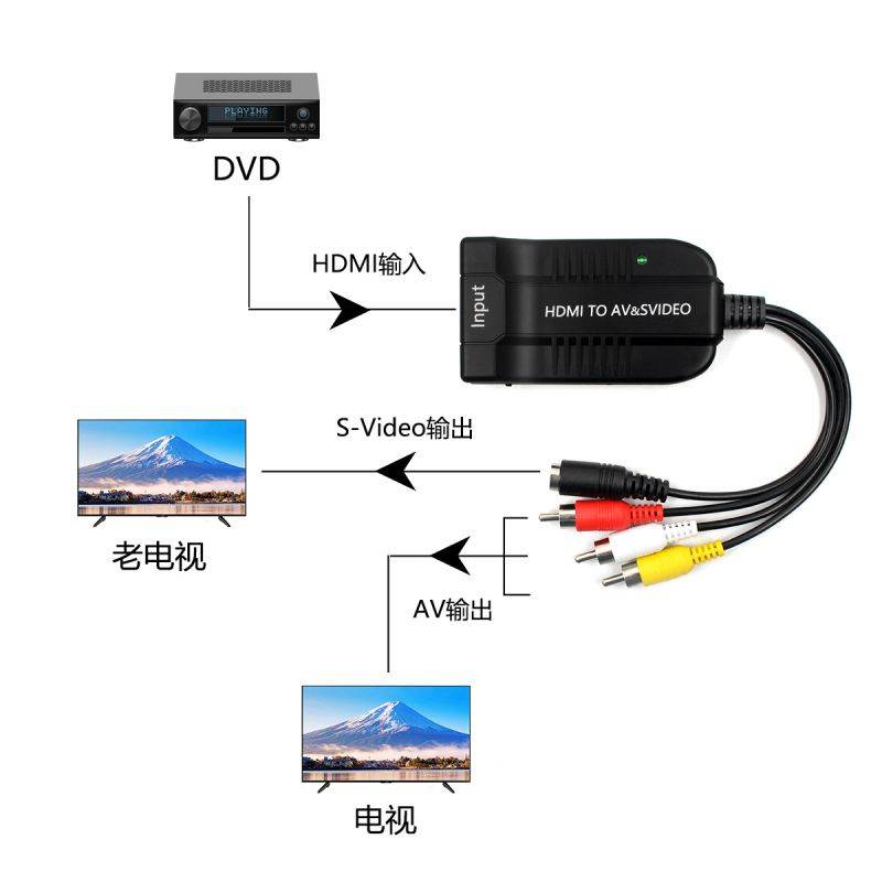 HDMI to Male Composite 3RCA AV R/L Female S-Video Audio Vdieo Converter Adapter Support 720P/1080P with Male RCA Cable for PC Laptop Xbox PS3 TV STB VHS VCR Camera Blue-Ray DVD