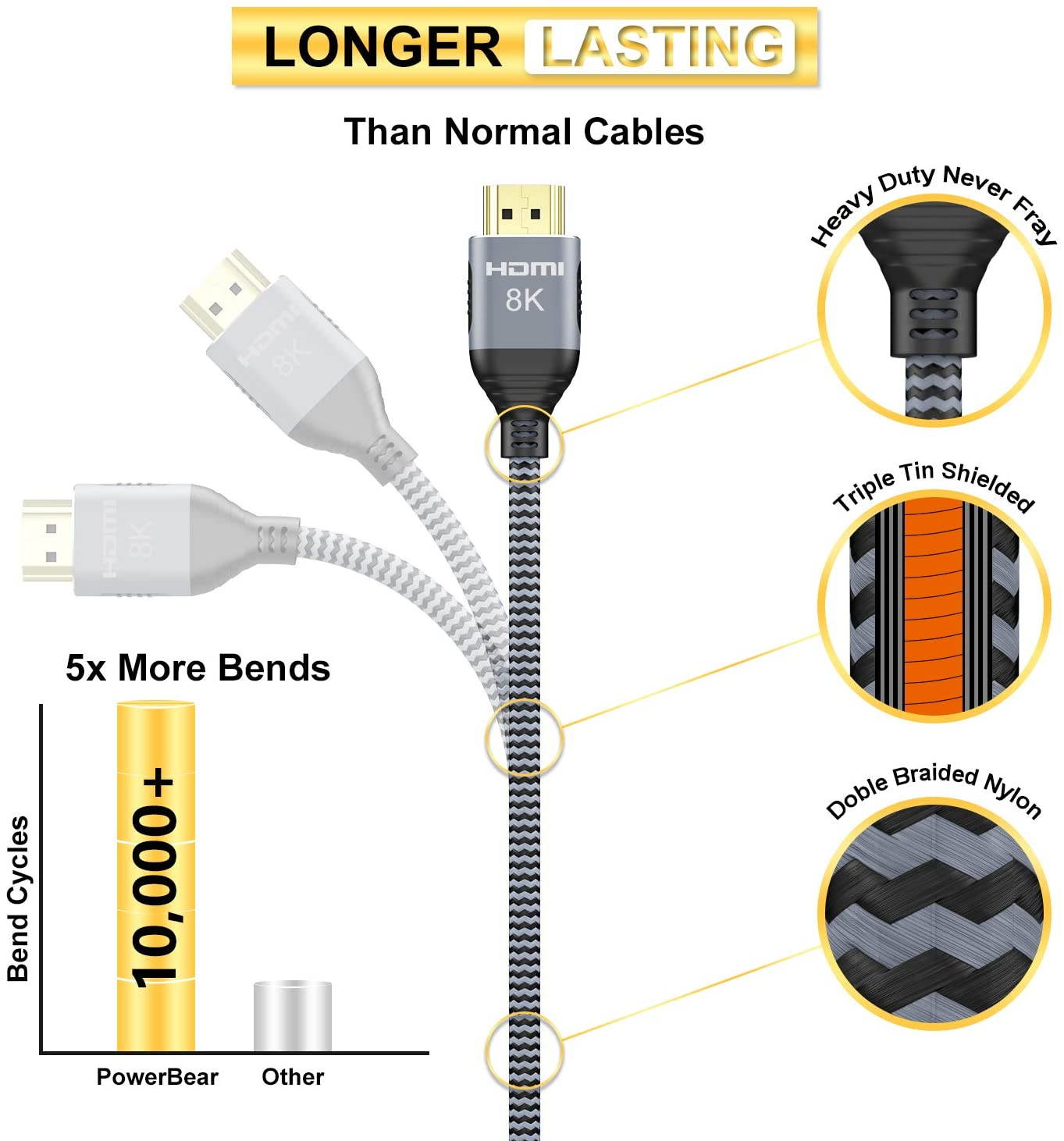 CableDeconn 8K HDMI 2.1 UHD 8K High Speed 48Gbps 8K@60Hz 4K@120Hz HDCP2.2 4:4:4 HDR 3D ARC HDMI Cable Compatible with HDMI Laptops PS4 SetTop Box HDTVs Projectors (2m, HDMI 8K Cable)