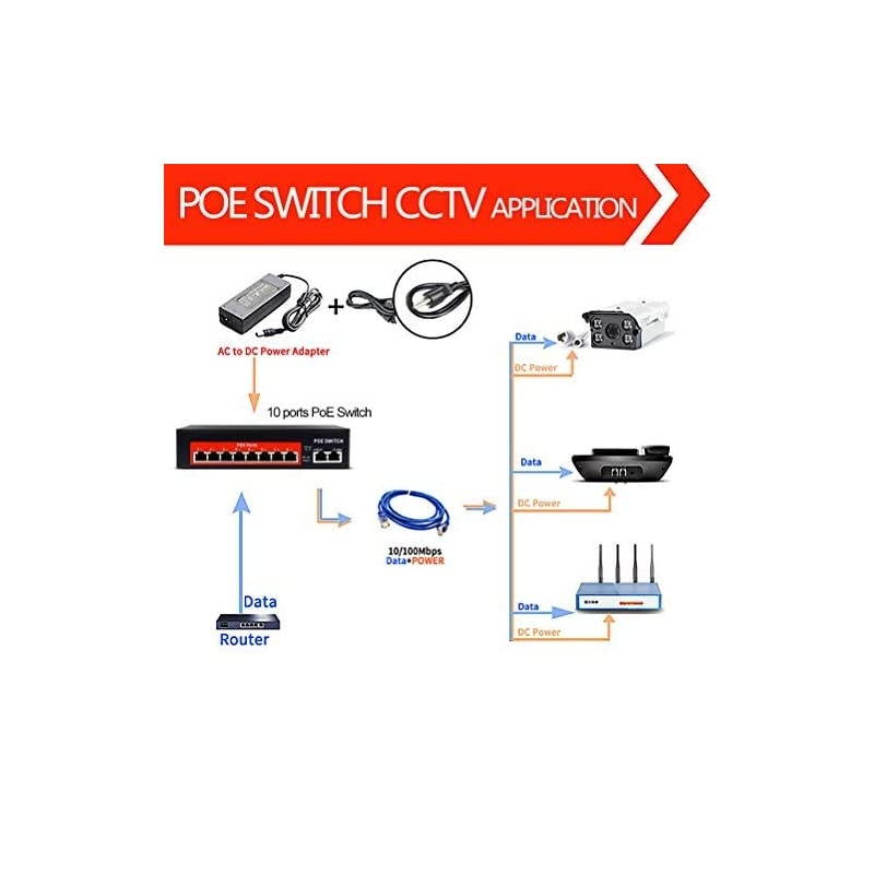 POE Switch,52V 120W (2 Uplink + 8 POE Ports 10/100M 802.3at/af RJ45),Unmanaged Network Extender Power Over Ethernet for IP Camera Outdoor Indoor