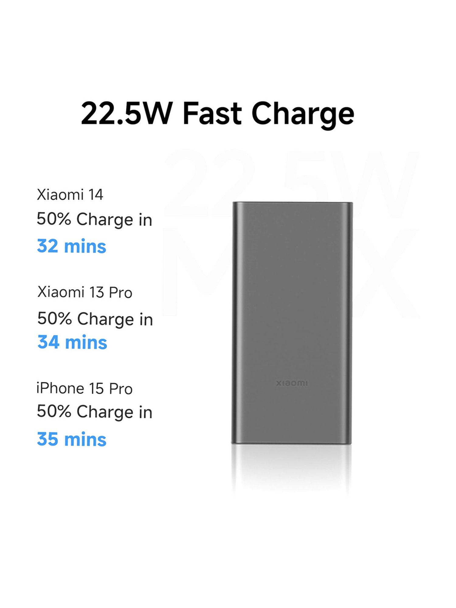 Xiaomi 22.5W Fast Charging PD Power Bank 4i 10000mAh with Triple Port Charging (Classic Black)