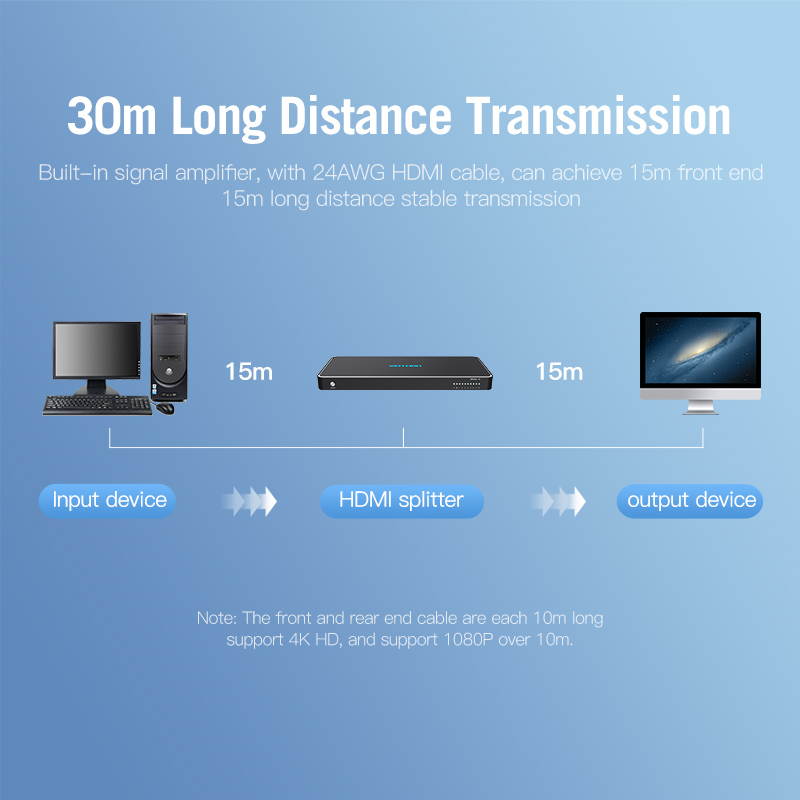 Vention 1 x 8 HDMI Splitter,1 in 8 out HDMI Audio Video Distributor Amplifier Support 4K@30Hz for HDTV PS3 PS4 Fire Stick Xbox Roku Blu-Ray Player