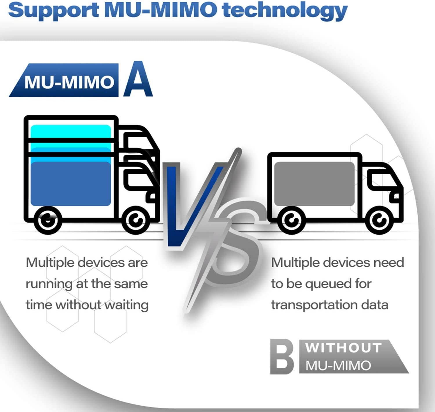 WiFi 6 PCIe WiFi Card for PC with Shield Cover| 802.11AX Dual Band 2.4G/574M 5.8G/2400M Wireless Network Card | Bluetooth 5.0 | Intel AX200 | MU-MIMO | Low Latency | Support Win 10 64bit