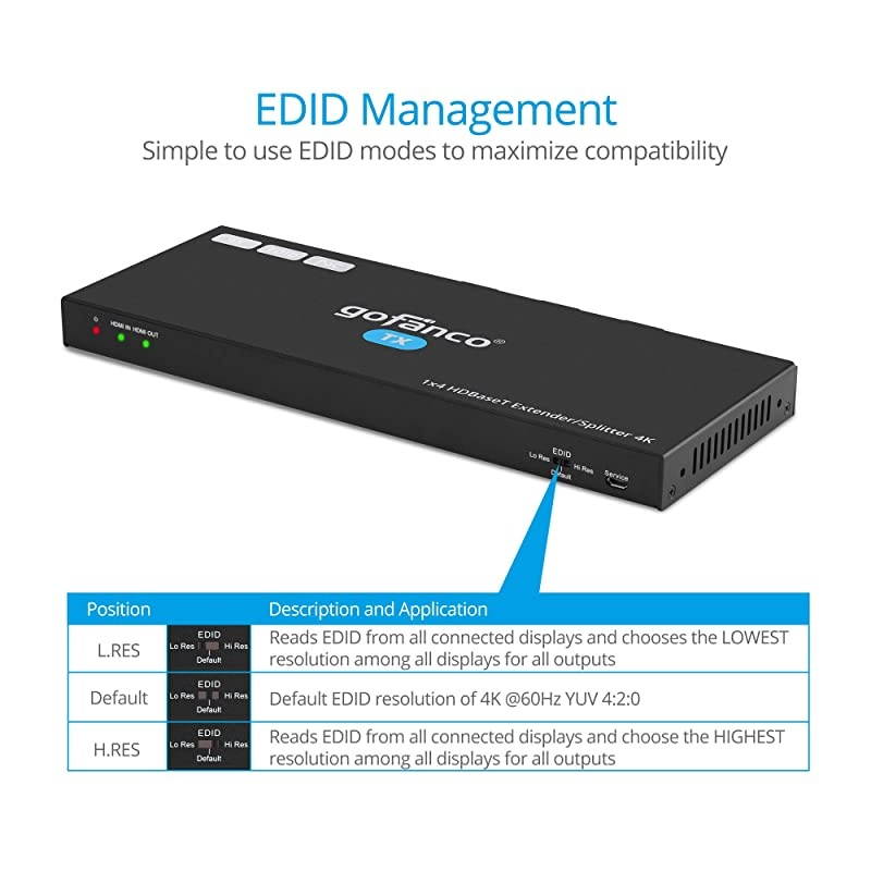 1x4 HDBaseT HDMI Extender Splitter 4K 60Hz Over Cat5e/6/7 Ethernet Cable - 4K @60Hz 4:2:0, 4K @30Hz 4:4:4 Up to 130ft and 1080p Up to 230ft 3D, PoC, Dual IR, HDCP 2.2 (1 in 4 Out / 4-Port)