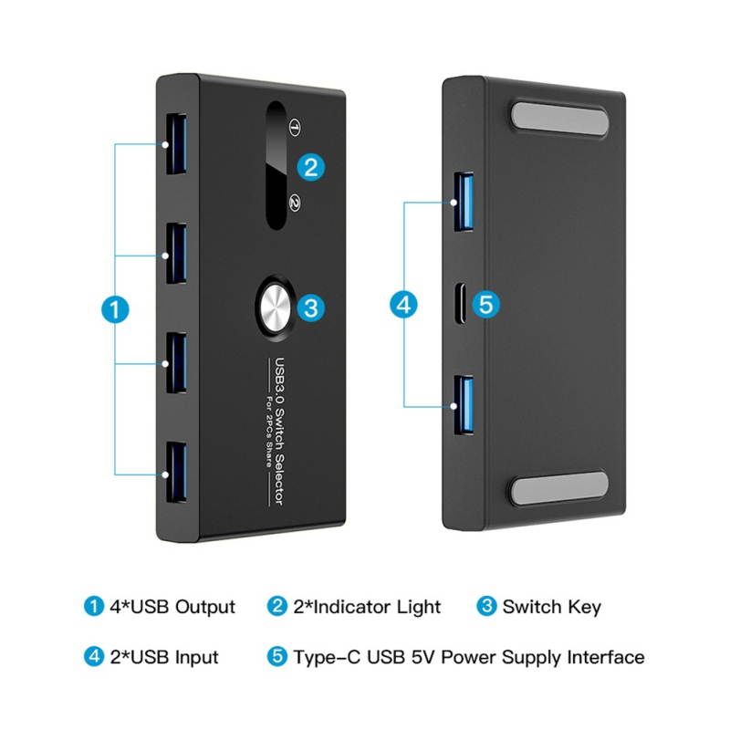 USB KVM Switch USB 3.0 Switcher 2 Port PCs Sharing 4 Devices for Keyboard Mouse Printer Monitor KVM Switch Selector