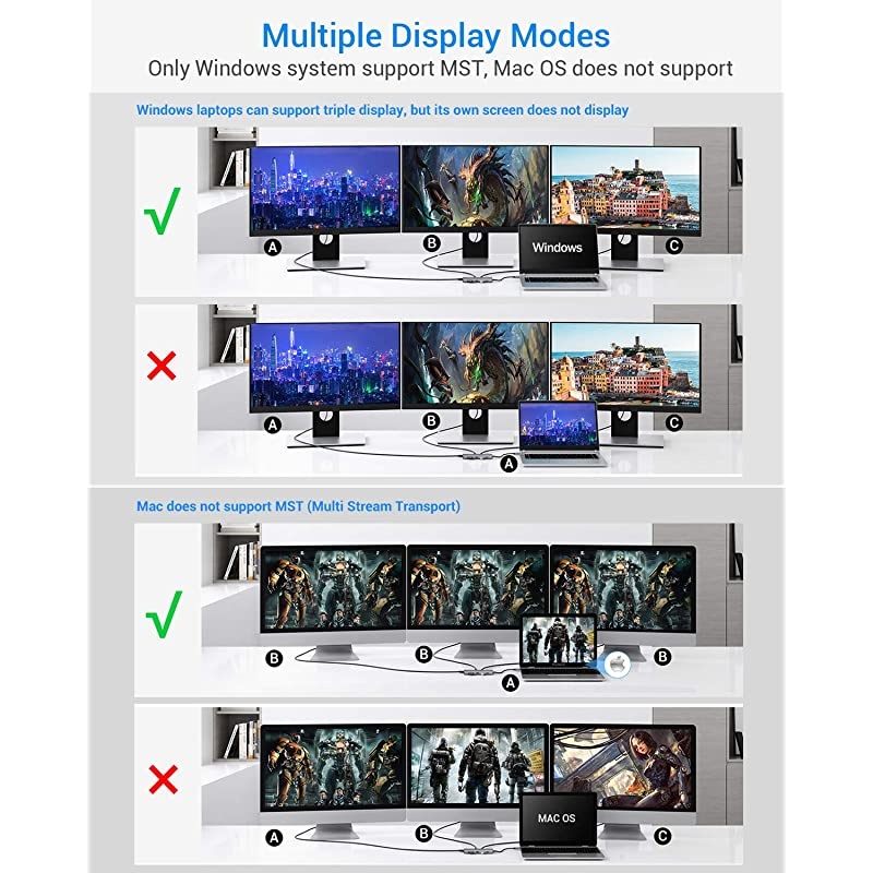USB C HUB Upgraded  13 in 1 Type C Hub Dongle Adapter 4K Dual HDMIampDP75W PD Triple Display Docking Station for WindowsampMacbook Pro USB C Systems macOS only Support Mirror Display