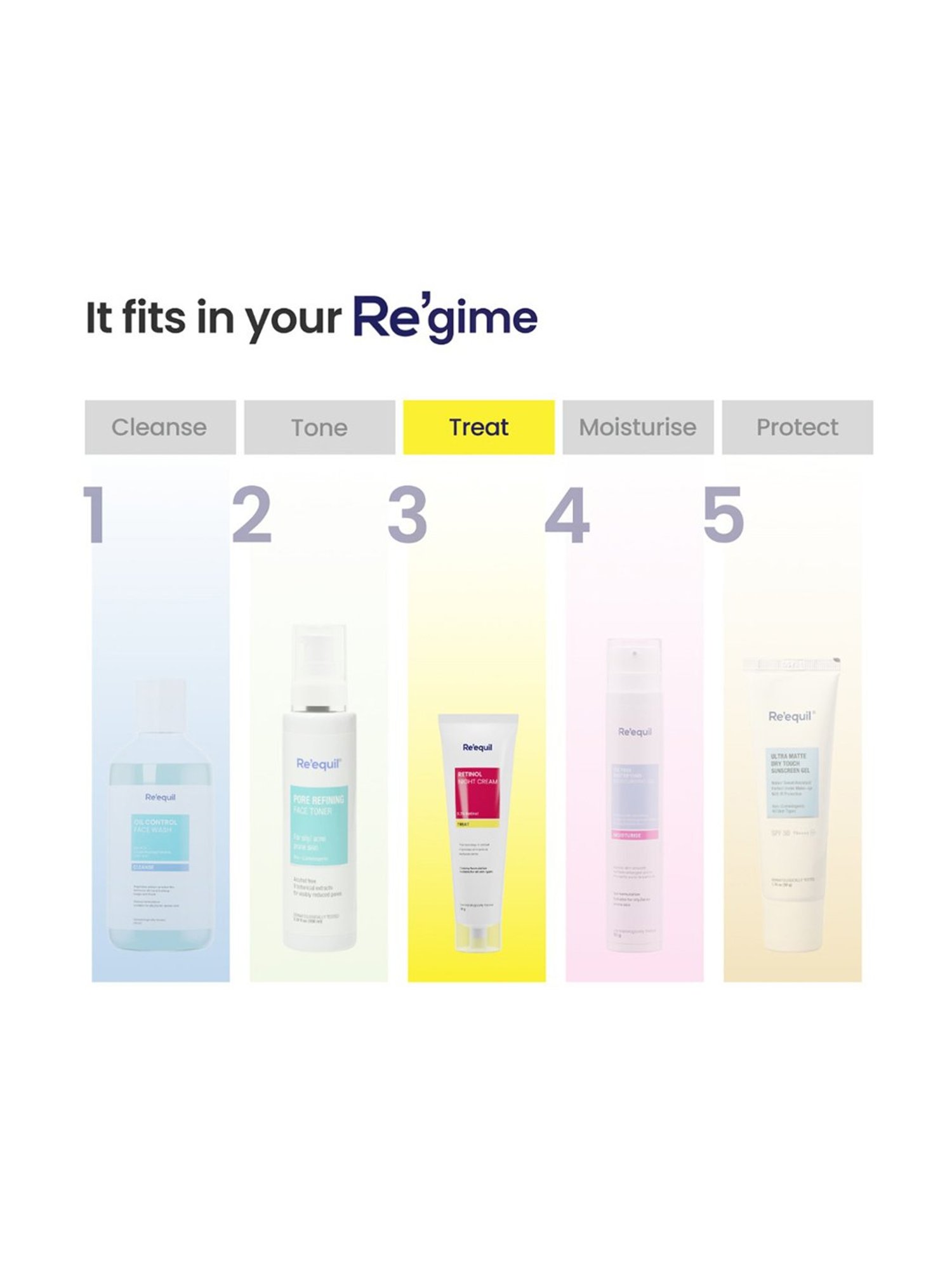 Re'equil 0.3% Retinol Night Cream - 30 gm