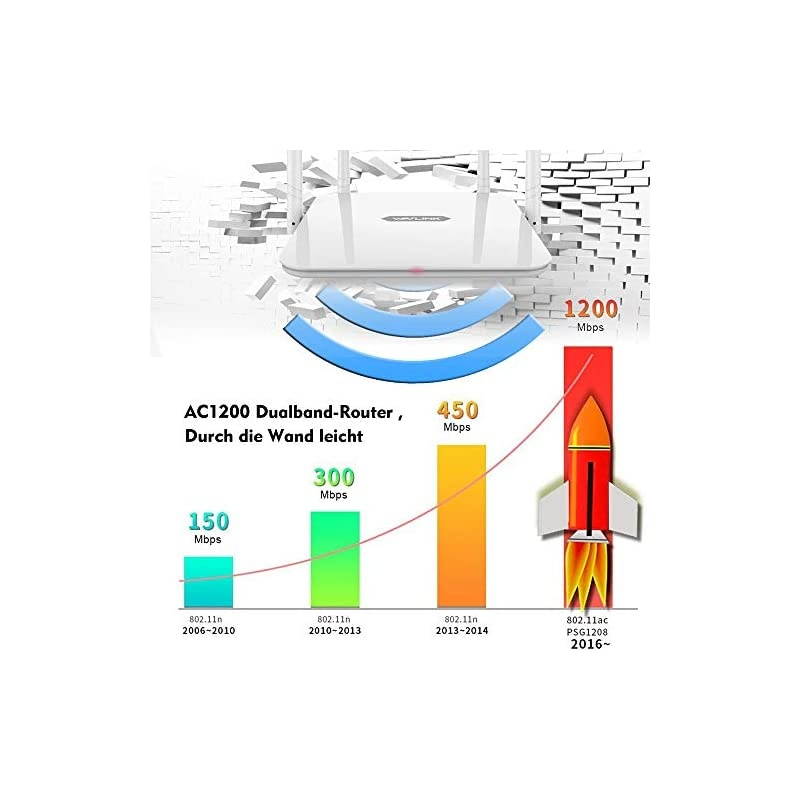 AC1200 Dual Band WiFi Router,Gigabit Ethernet 1200Mbps High Speed Long Range 300 Mbps (2.4GHz)+867 Mbps (5GHz), Wireless Internet Router for Home Office