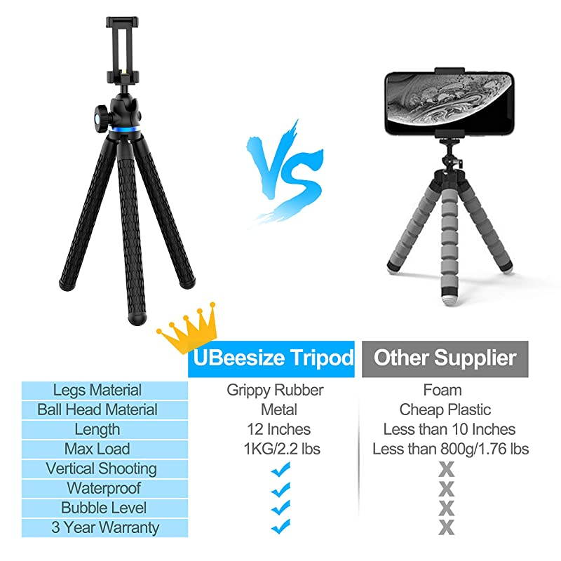 Phone Tripod 12 Inch Flexible Cell Phone Tripod Stand Holder with Wireless Remote Shutter Universal Phone Mount Compatible with iPhoneAndroidDSLRGoPro Camera