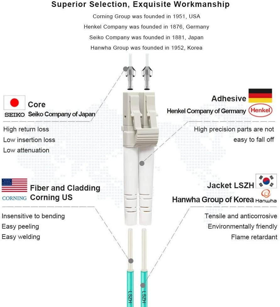 FLYPROFiber 4M OM4 LC to LC Fiber Patch Cable 40GB/100GB Duplex LC-LC 50/125um Multimode Fiber Optic Cable Cord LSZH 4Meter(13ft)