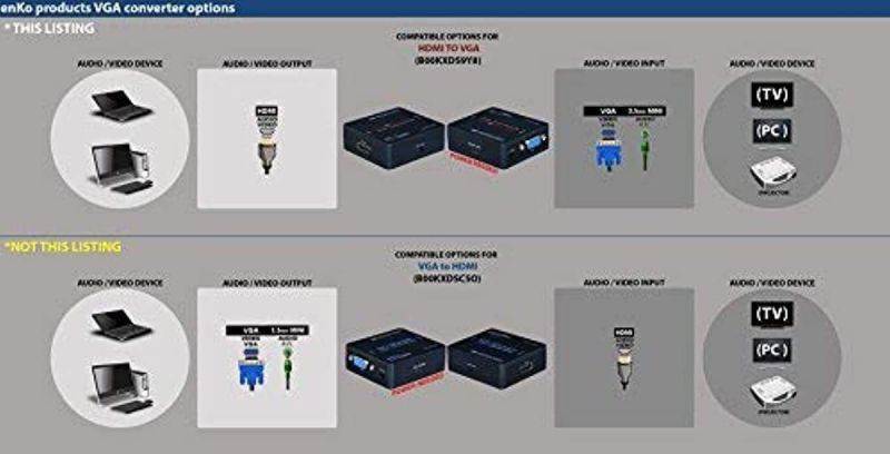 enKo products HDMI to VGA + Audio Mini Converter with High Speed