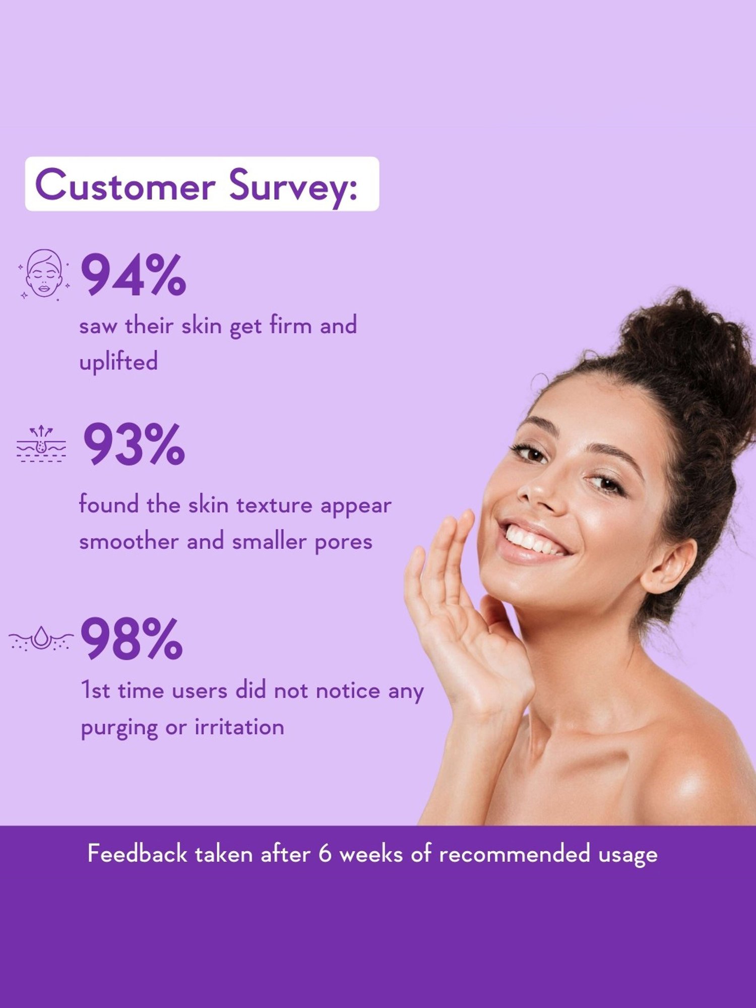 Wishcare Pro Collagen Retinol Serum - 30 ml