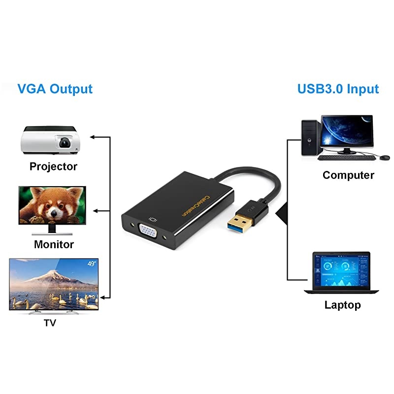 USB 3.0 to VGA Adapter (DisplayLink Chipset),  VGA to USB External Video Card Support 1080P Compatible with Windows 10/8.1/8/7, macOS , Mac OS X, Black