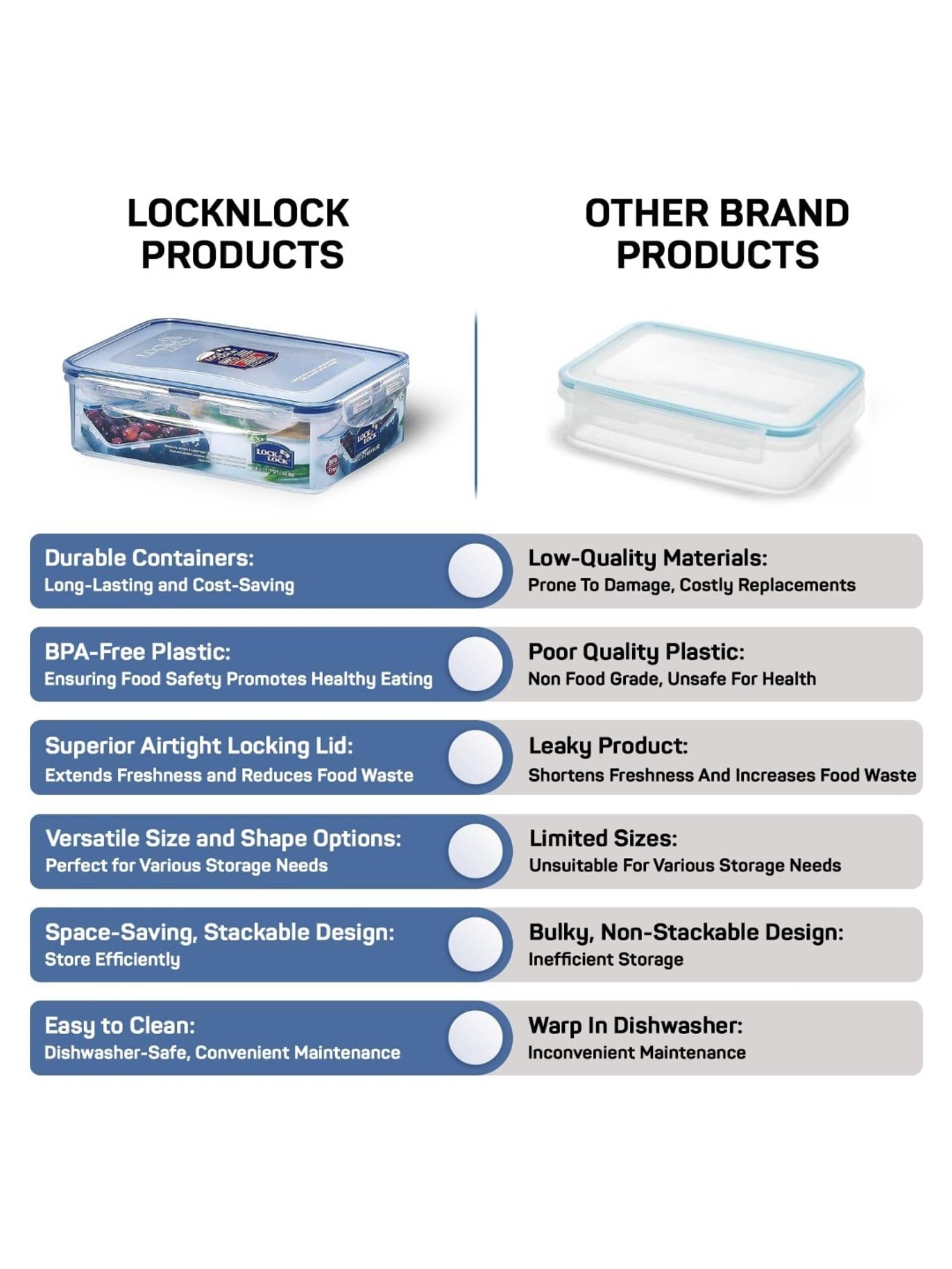 Lock & Lock Transparent Plastic Airtight Food Storage Containers With Lid - Set of 2