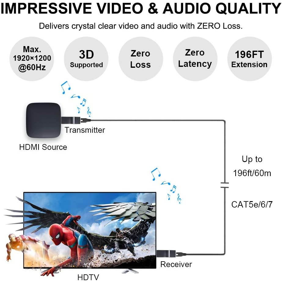 DDMALL 196ft HDMI Extender Over Single CAT5e/CAT6 Cable, Mini Size, Deep Color, 3D, Zero Loss, Zero Latency, Full HD, POC, Auto EDID, HDMI Transmitter and Receiver Kit