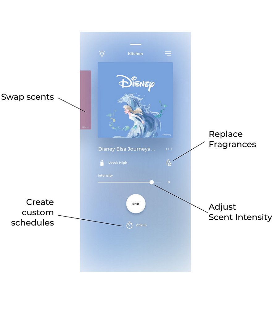 Disney Frozen X Pura Diffuser Starter Kit