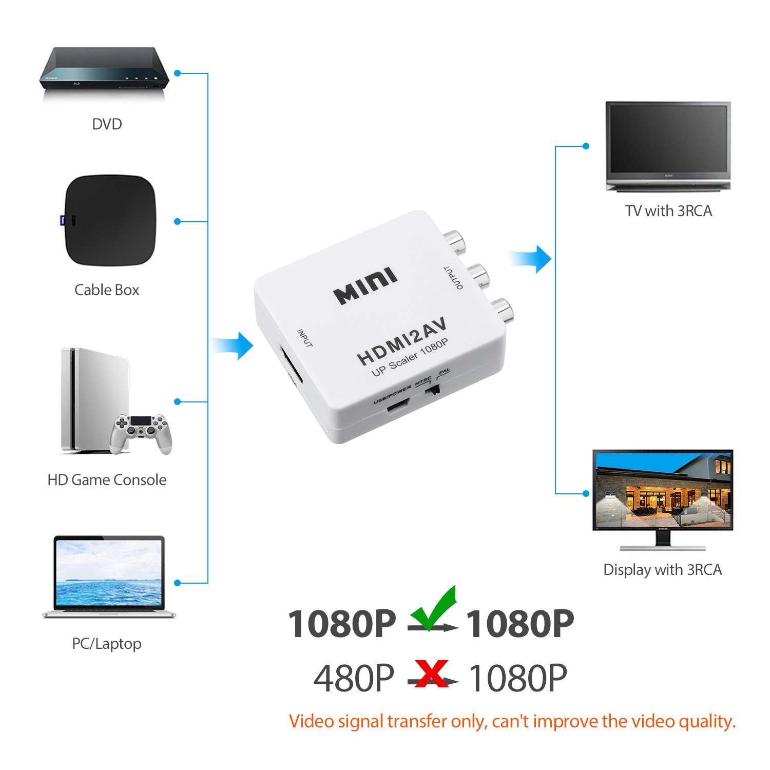 Mini HDMI to AV Adapter, Full HD Mini Composite 1080P HDMI To AV Converter Adapter Cable RCA CVBS Video Audio for TV