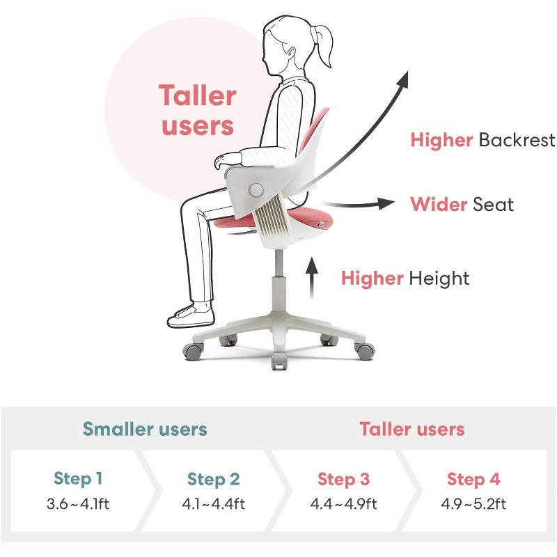 SIDIZ Ringo Swivel Series Height and Depth Adjustable Kid Desk Chair with Sit Brake Casters and Footrest for Ultimate Posture Support, Mint Green