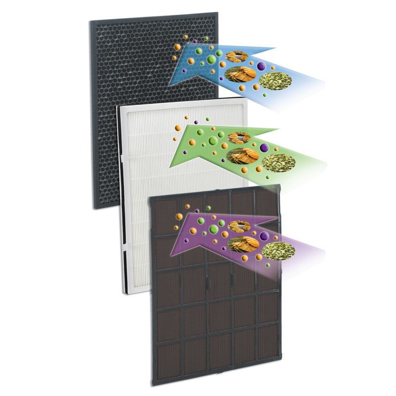 GermGuardian True HEPA GENUINE Replacement Air Control Filter J FLT5900