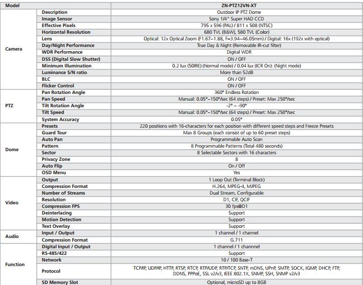 Computar Ganz PixelPro Outdoor 3.9-46.1mm  PTZ Dome Imbedded Intelligence Technology Camera 12X Optical 16X Digital Zoom 12VDC ZN-PTZ12VN-XT