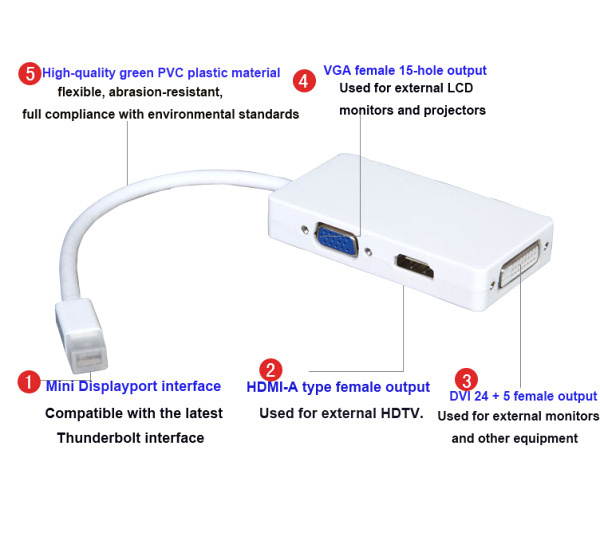 CE-LINK 3 in 1 adapter ,Mini DP to VGA/HDMI/DVI adapter ,thunderbolt surface mini DP to VGA adapter for Macbook Air/Macbook Pro/Mac mini DP to HDMI / DP / DVI adapter 1081