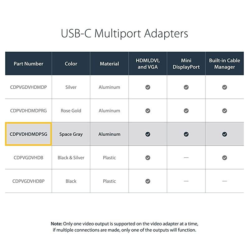 com USB C Multiport Video Adapter with HDMI VGA Mini DisplayPort or DVI USB Type C Monitor Adapter to HDMI 14 or mDP 12 4K VGA or DVI 1080p Space Gray Aluminum CDPVDHDMDPSG