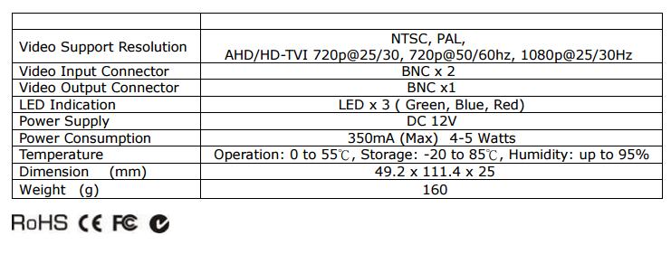 Hue 555227 Play HDMI Sync Box
