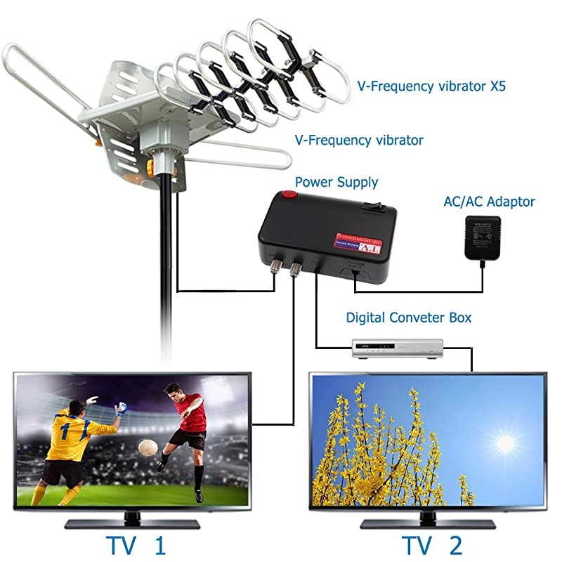 Outdoor 150 Mile Motorized 360 Degree Rotation OTA Amplified HD TV Antenna for 2 TVs UHF/VHF/1080P Channels Wireless Remote Rotation Control - 32.8' Coax Cable