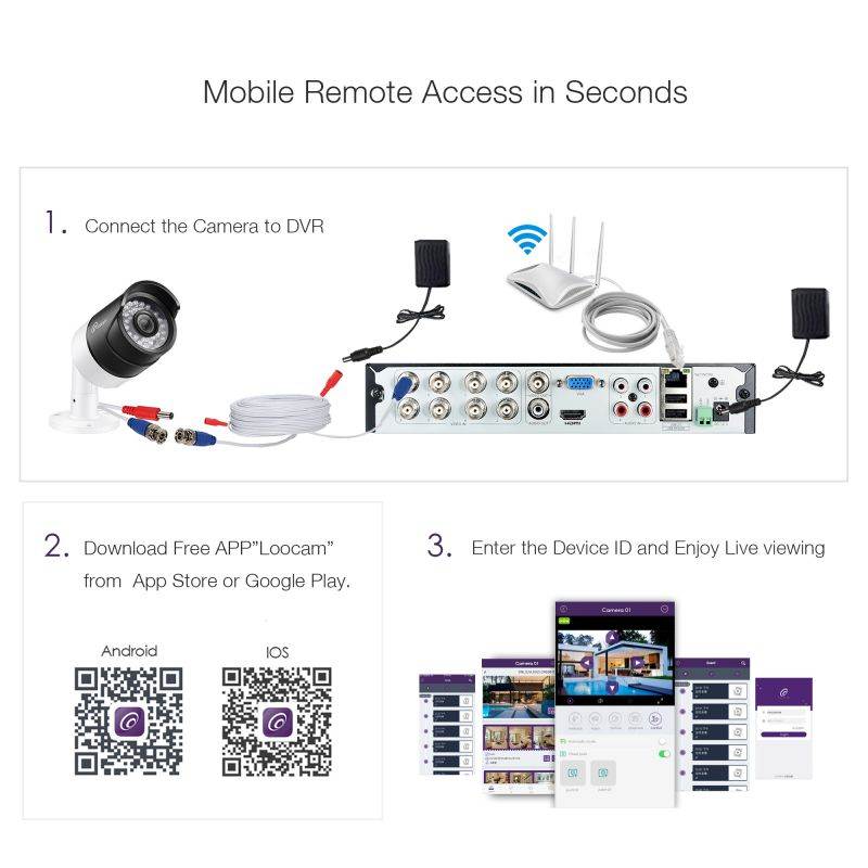 8 Channel Security Surveillance Camera System, FHD 1080p 8CH DVR with 2TB HDD and 8x2MP Weatherproof Outdoor Indoor CCTV Bullet Cameras, 150ft Night Vision, Easy Remote Access, Email Alert