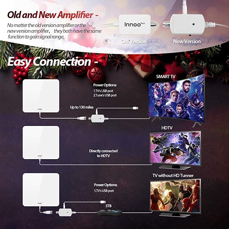 Antenna, 2021 Indoor Digital Antenna with Amplifier Signal Booster - 200 Miles Range, HD Antenna Support 4K 1080P Local Channels - 16.5 Ft Coax Cable (White)