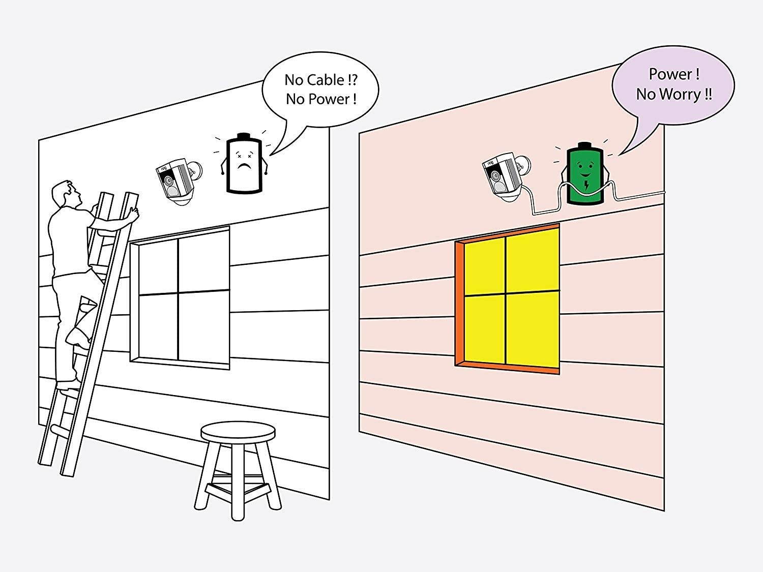 Wasserstein Weatherproof Integrated Charger for Ring Spotlight Cam Battery & Ring Stick Up Cam Battery - Extra Long and Thin 21ft Cable (Black)