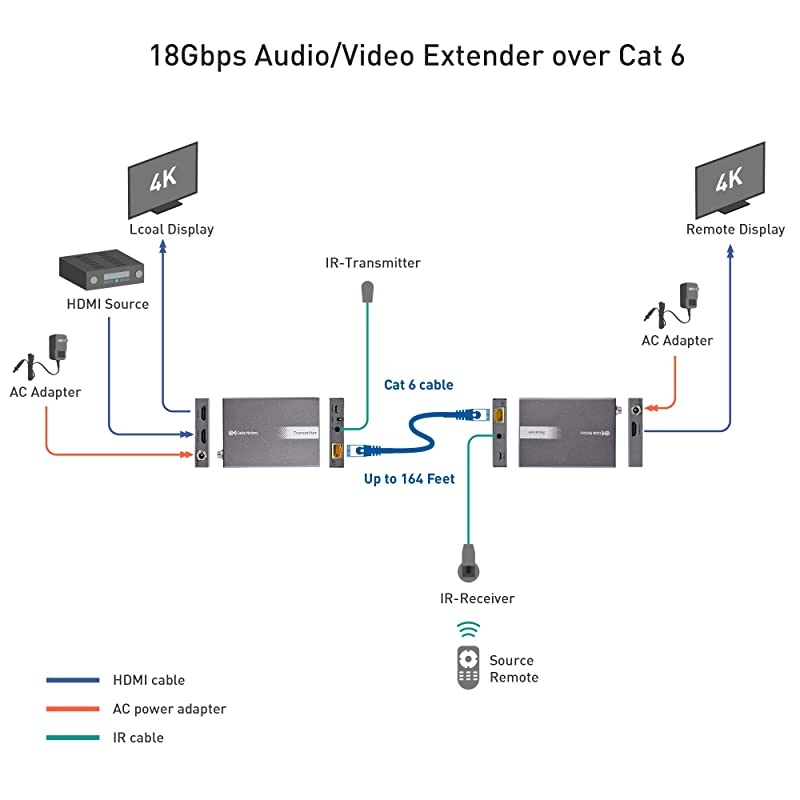 4K 60Hz HDMI Extender Balun with HDMI 20 and HDR Wall Mount 4K HDMI Over Ethernet Extender up to 164 Feet Support Local Monitor LoopOut