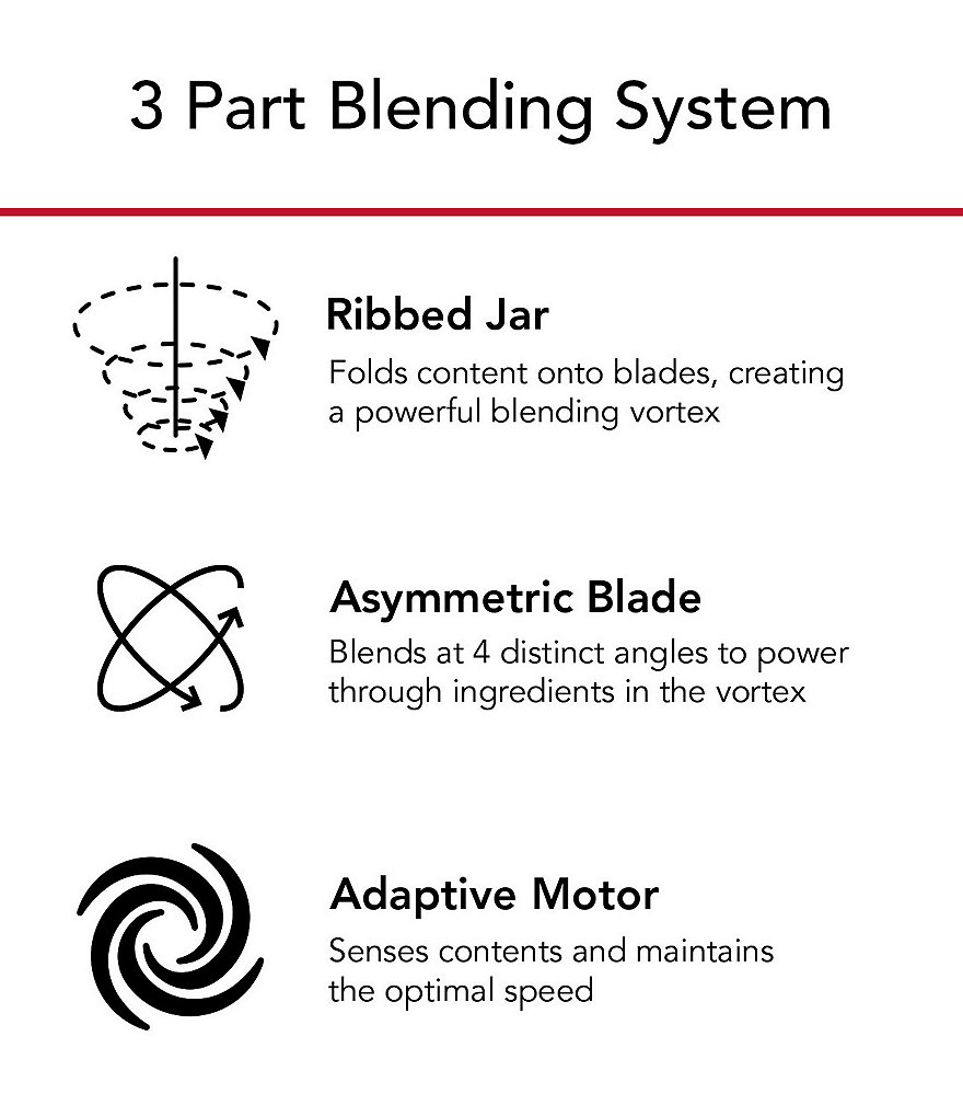 KitchenAid K400 5 Speed Blender