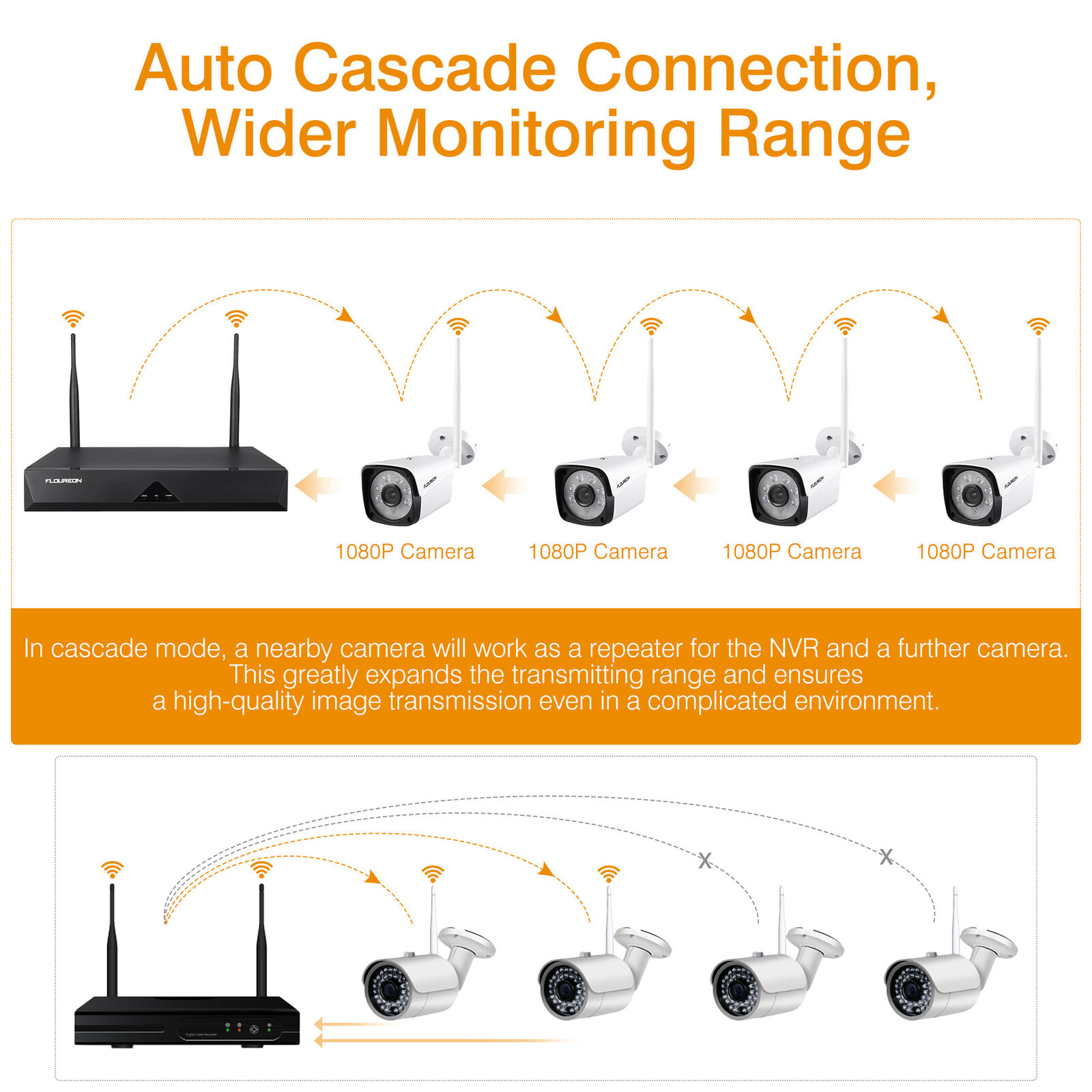 Wireless WIFI 1080P Security Camera 8CH NVR Outdoor IP Camera System CCTV IR CUT
